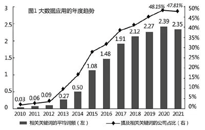 中國企業大數據應用的現狀、挑戰與對策
